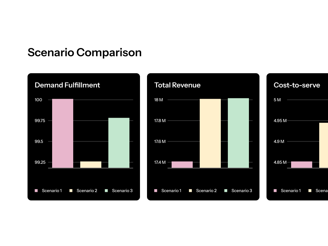 Sales & Operations Planning