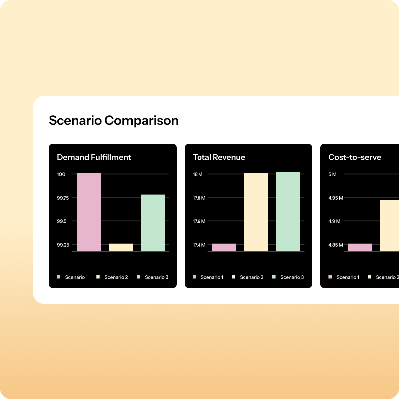 Sales & Operations Planning