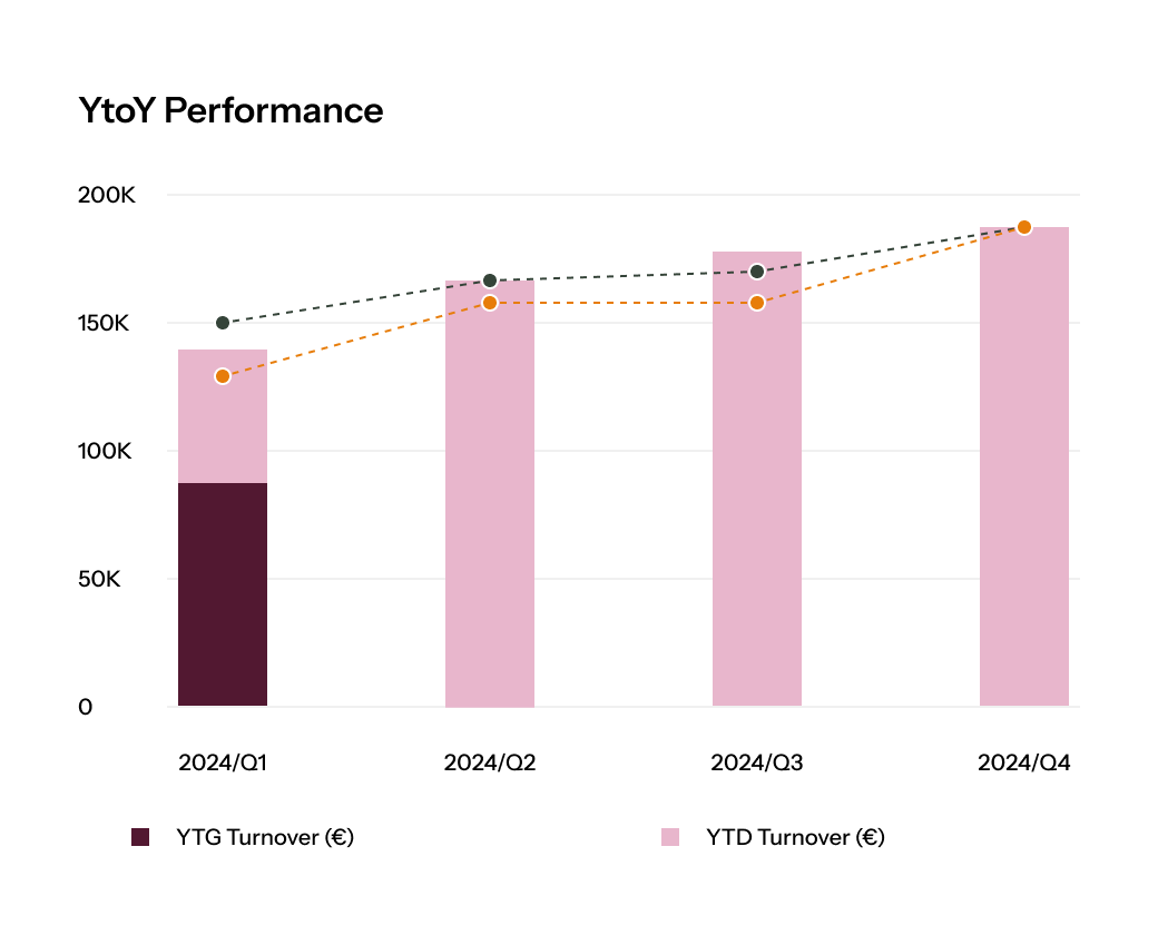 portfolio and assortment management