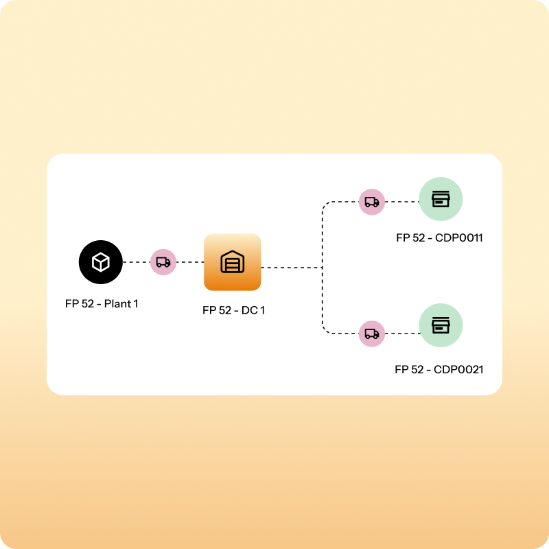 distribution resource planning